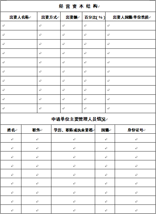 涉密信息系统集成资质申请书-申请单位股东及资本结构表