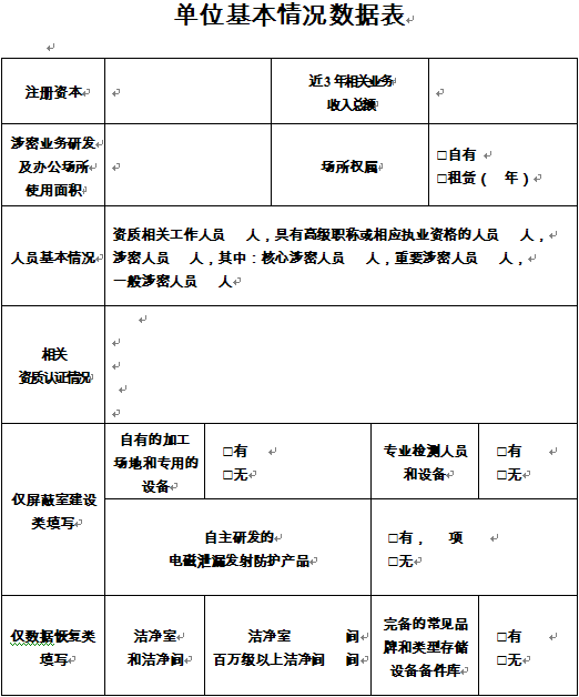 涉密信息系统集成资质申请书-单位基本情况数据表